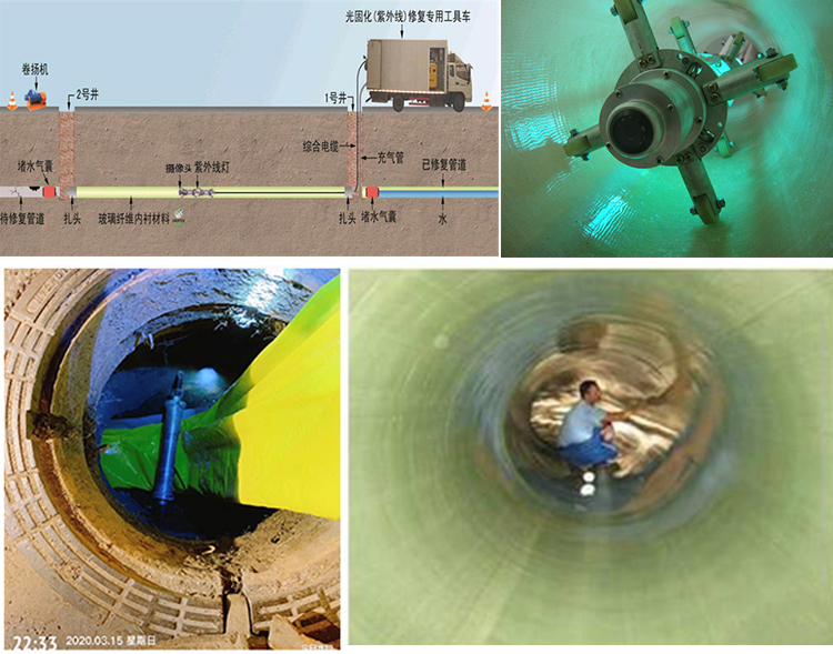 平罗UV-CIPP内衬修复