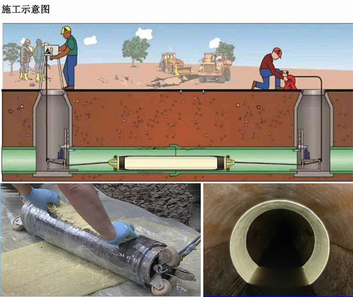 平罗管道局部点状修复